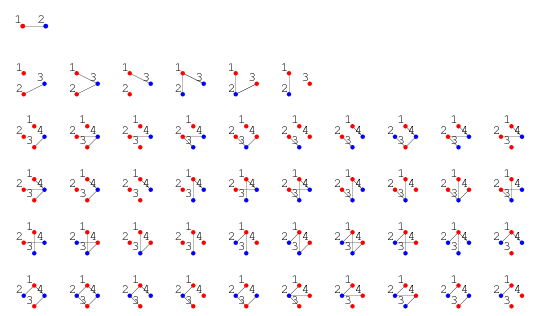 k-chromatic-graph-from-wolfram-mathworld