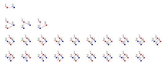 K Colorable Graph From Wolfram MathWorld