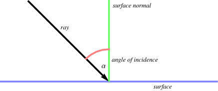 AngleOfIncidence_800.gif