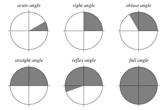 images angle