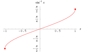 ArcSin