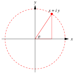 ArgandDiagram