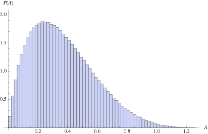 BallTrianglePickingDistribution