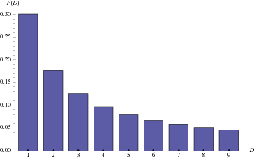 BenfordsLaw