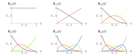 BernsteinPolynomial