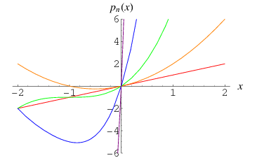 BesselPolynomialP