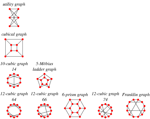 bicubic-graph-from-wolfram-mathworld