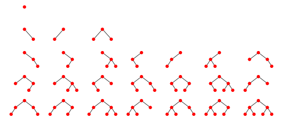 Examples of Binary Trees