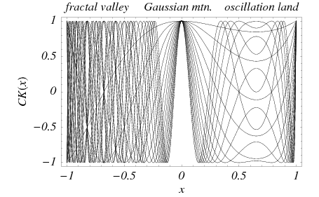 CarotidKundaliniFractal