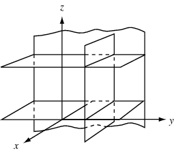 Cartesian Axes