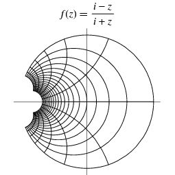 CayleyTransform