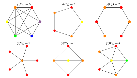 Chromatic Number -- from Wolfram MathWorld