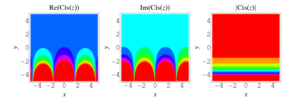 CisContours