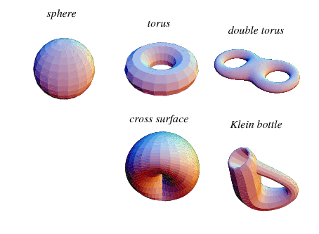 Manifold Geometry