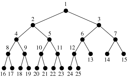 http://mathworld.wolfram.com/images/eps-gif/CompleteBinaryTree_1000.gif