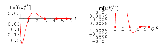 ComplexExponentiation