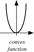 ConvexFunction