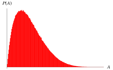 CubeTrianglePickingDistribution