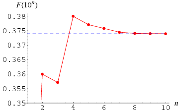 CyclicNumberFraction