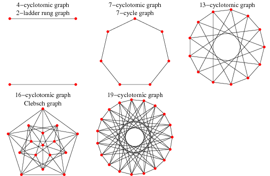 cyclotomic-graph-from-wolfram-mathworld