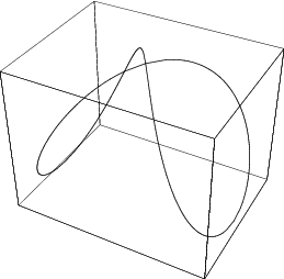 Cylinder Sphere Intersection From Wolfram Mathworld