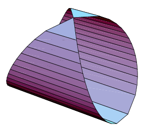 Sphere And Cylinder