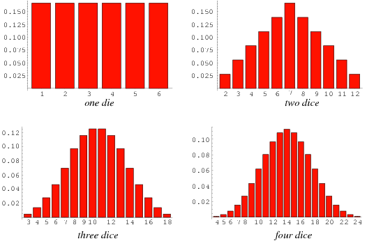 Yahtzee Probability Chart