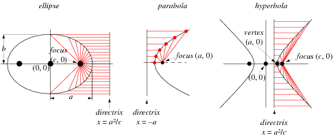 Directrix