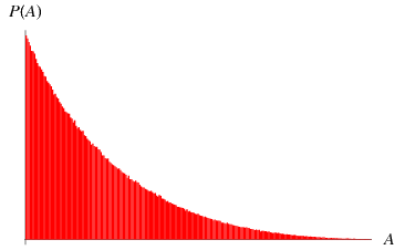 DiskTrianglePickingDistribution