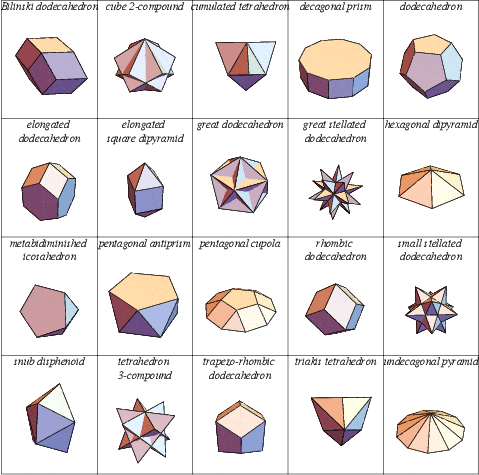 Dodecahedron from Wolfram MathWorld