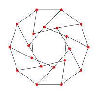 Graph Unit