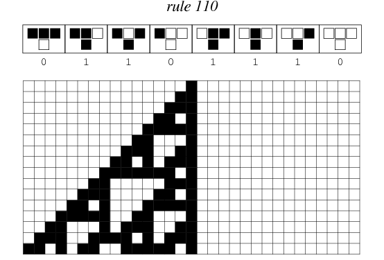 http://mathworld.wolfram.com/images/eps-gif/ElementaryCARule110_1000.gif