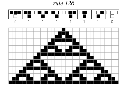 Rule 126 is one of the elementary cellular automaton rules introduced by 