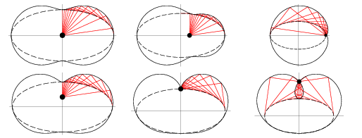 ellipse-pedal-curve-from-wolfram-mathworld