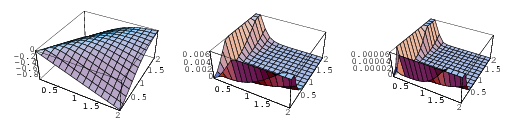 EllipsePerimeter