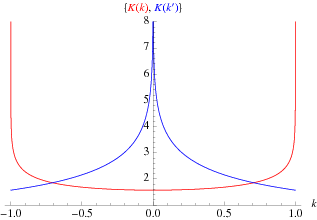 EllipticKODE