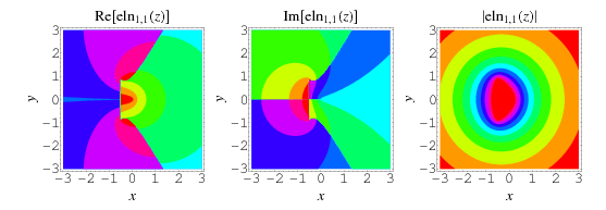 EllipticLogContours