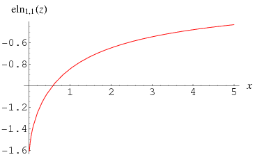 EllipticLog