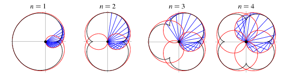 epicycloid-pedal-curve-from-wolfram-mathworld