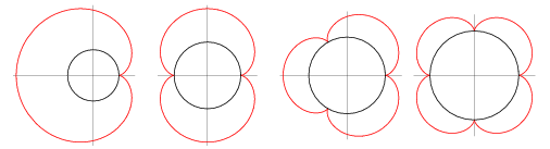 http://mathworld.wolfram.com/images/eps-gif/Epicycloid_800.gif