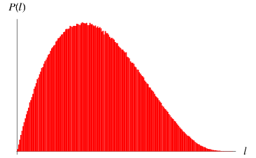 EquilateralTriangleLinePickingDistribution