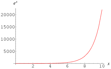 ExponentiallyIncreasingFunction