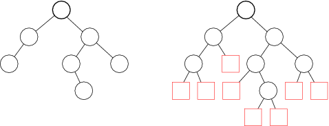 Binary tree vs. Extended Binary Tree