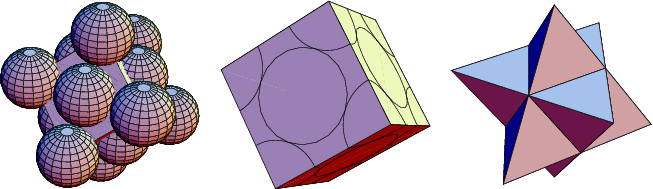 Face Centered Cubic Closest Packed