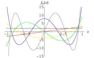 Fermat-LucasPolynomial