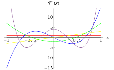 FermatPolynomial