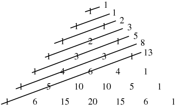 Fibonacci Number -- from Wolfram MathWorld