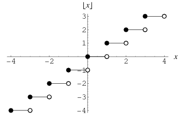 Discrete Math Symbols Chart