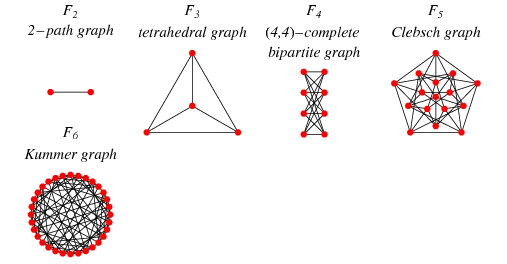 folded-cube-graph-from-wolfram-mathworld