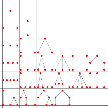 Forest Graph Theory